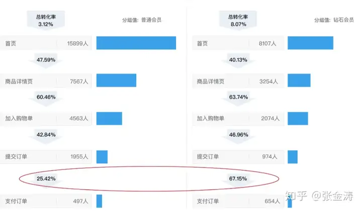 几个常用的用户体验方法 几个常用的用户体验方法
