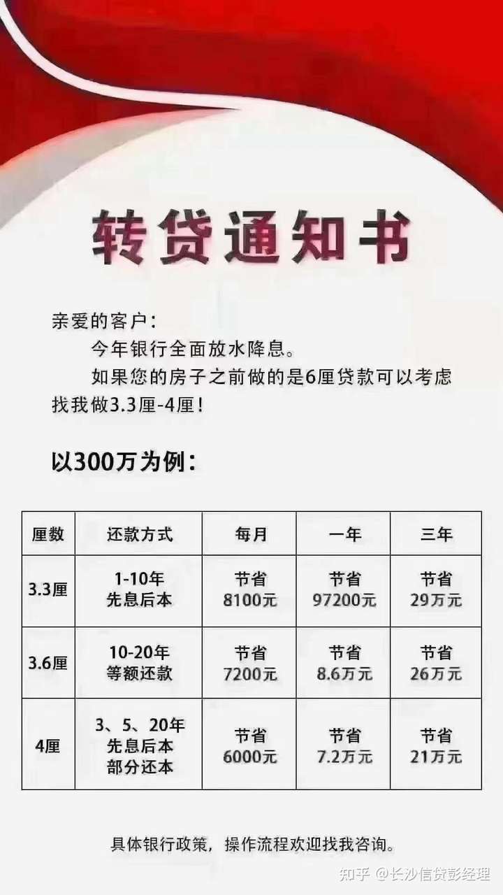 银行转贷，是什么意思？