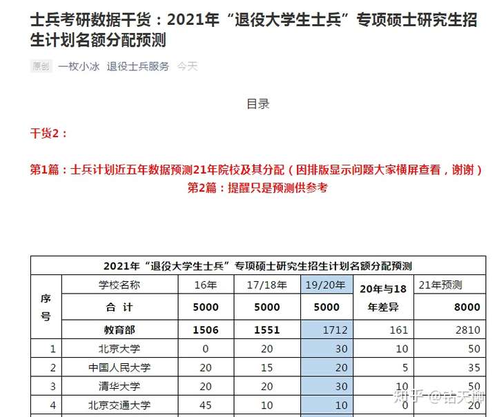 南昌工程学院专升本_武夷学院学院专升本_南昌工学院专升本