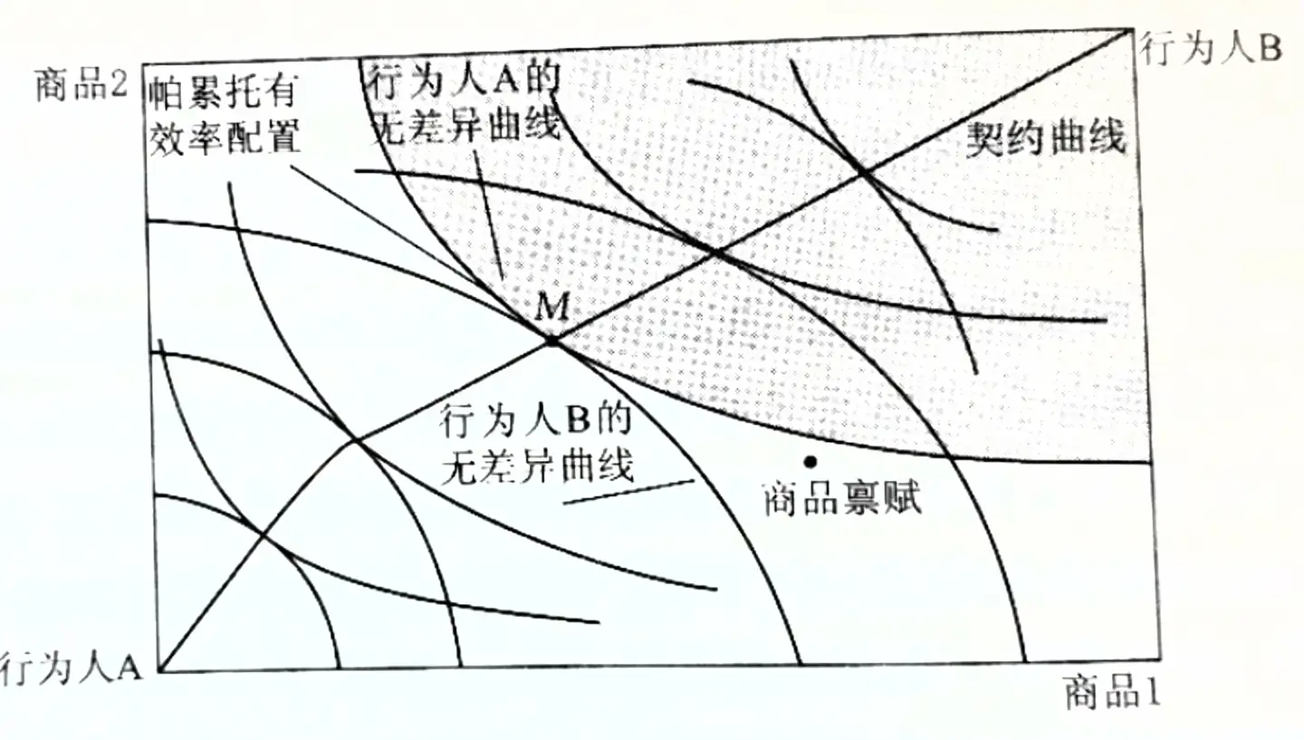 微观经济学】一般均衡的概念、分析框架和现实意义- 知乎