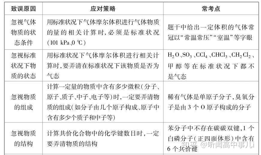 学习化学 你的问题出在哪里 化学老师给出满分解答 知乎