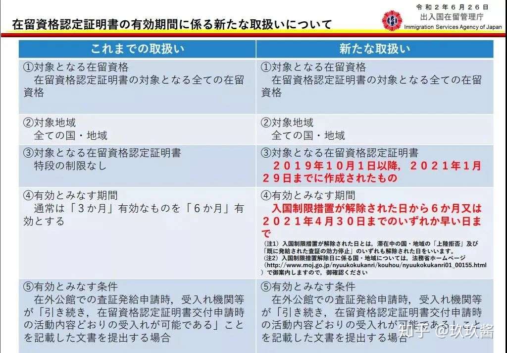 近一周的日本 入管局新政 Ems恢复 疫苗投入临床实验 知乎