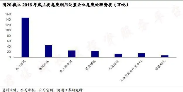 危废首席刽子手，他当老二没人敢称第一