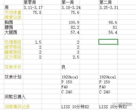 减脂19 4 说说减脂期间的所谓有氧运动 第二周计划 知乎