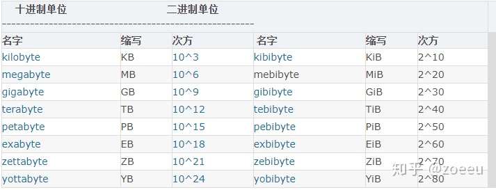 263581kb等于多少mb（1kb等于多少mb）-第1张图片-潮百科