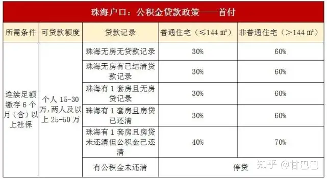 珠海最新限购、限售、入户政策！买房必看，建议收藏-珠海限购房政策2020