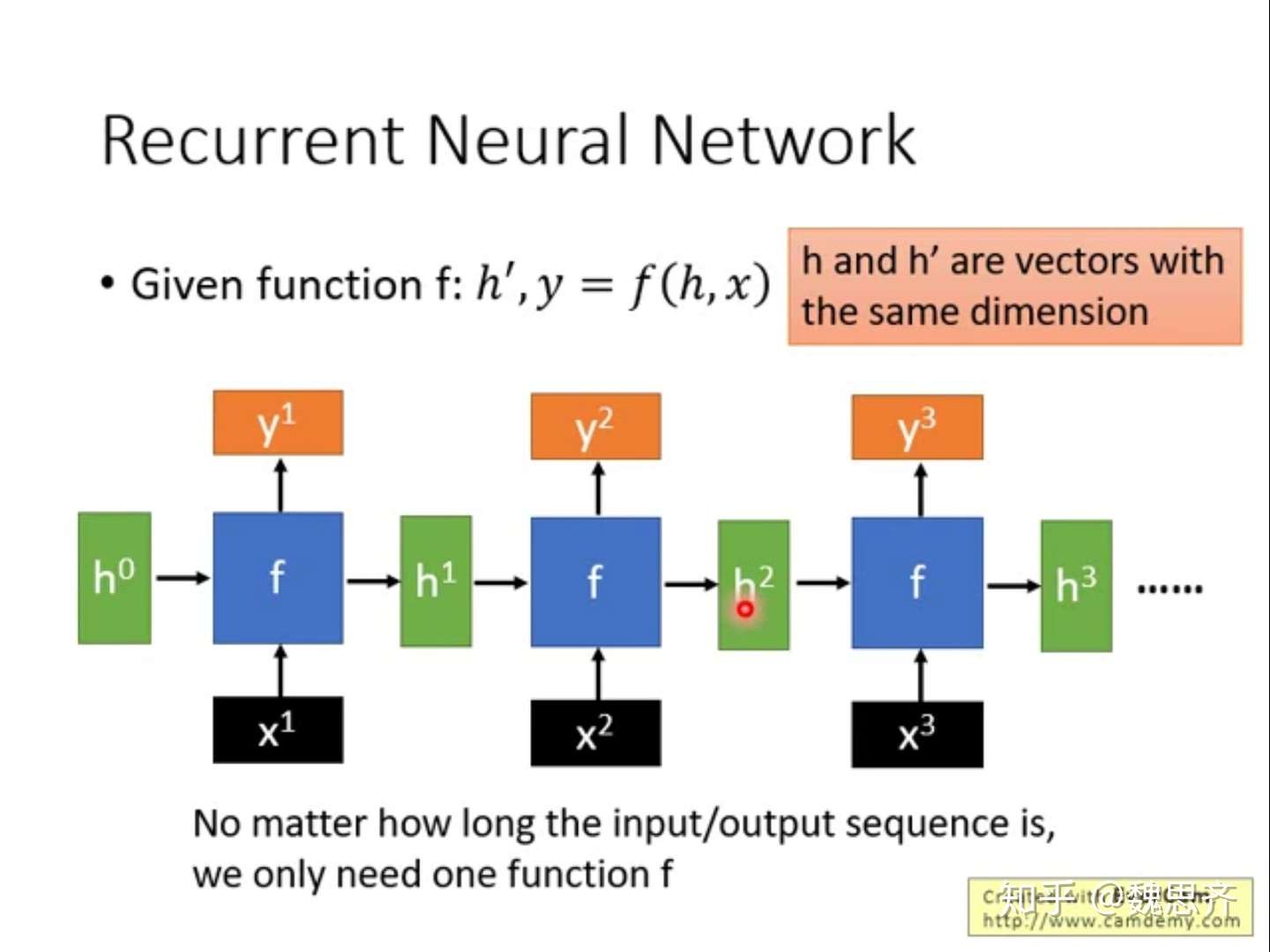 李宏毅meta Learning Gradient Descent As Lstm 知乎