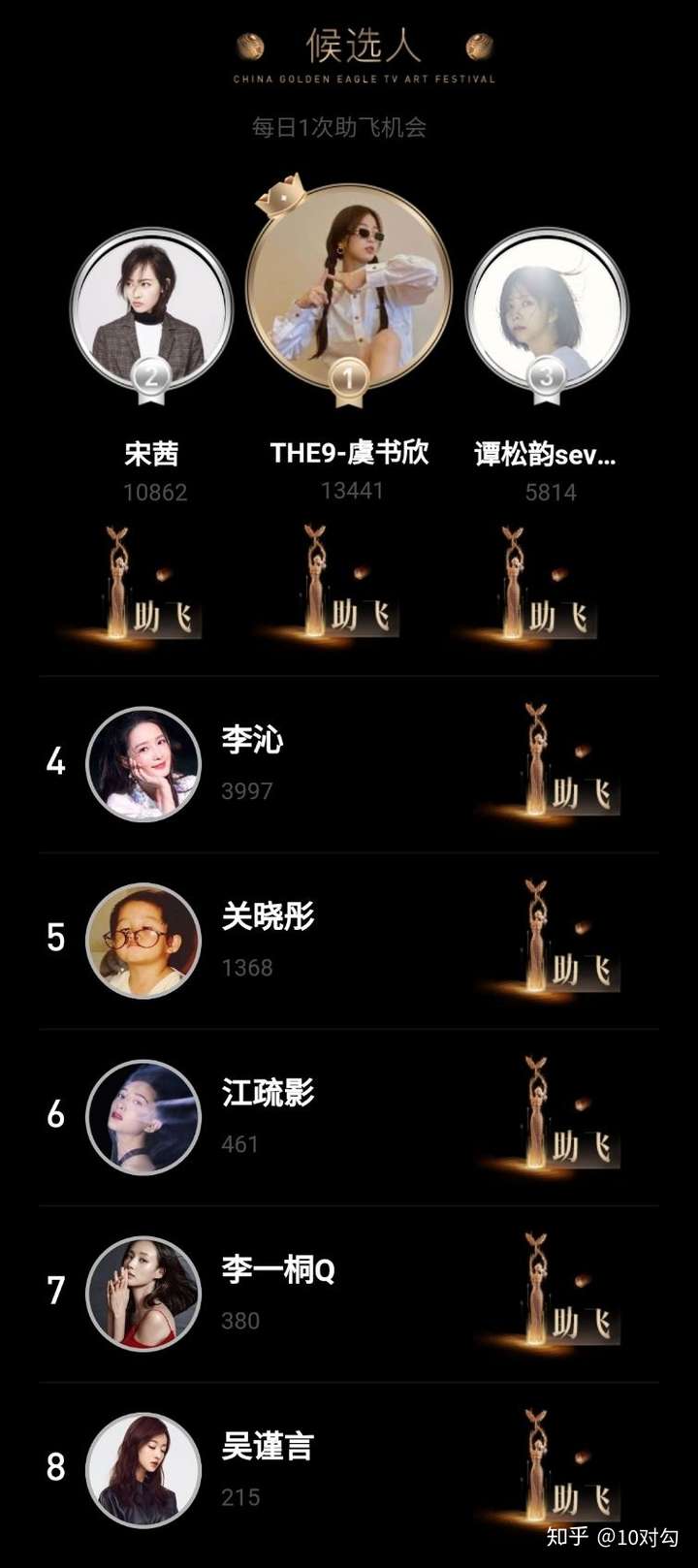 如何看待2020金鹰女神候选人名单