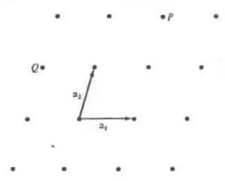 太瘋狂了（晶格常見(jiàn)的三種形式）晶格的定義，固體物理（九）晶格，折耳貓遺傳病，