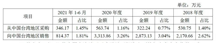 冠龙股份：两岸经济政治环境的变化对发行人的影响？