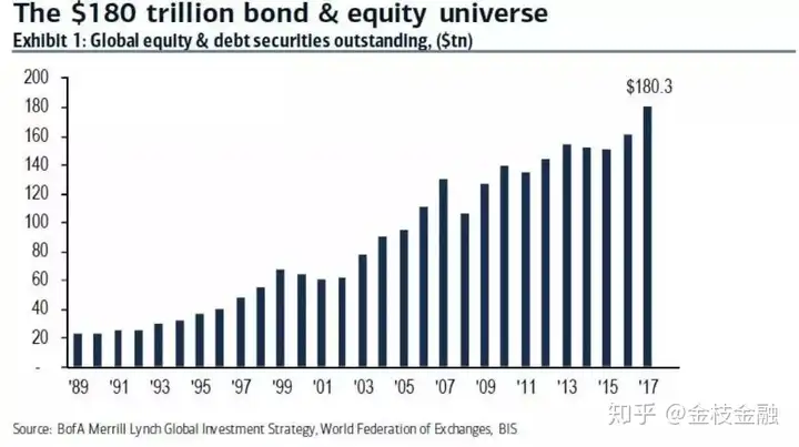 美银美林：当今金融市场不可不知的20个真相