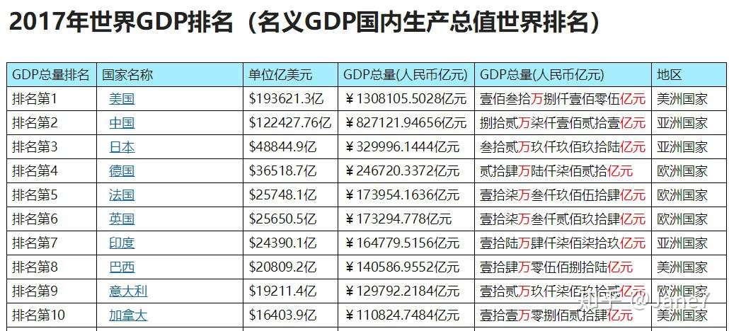 一年涨30 的印度基金 能投资吗 知乎