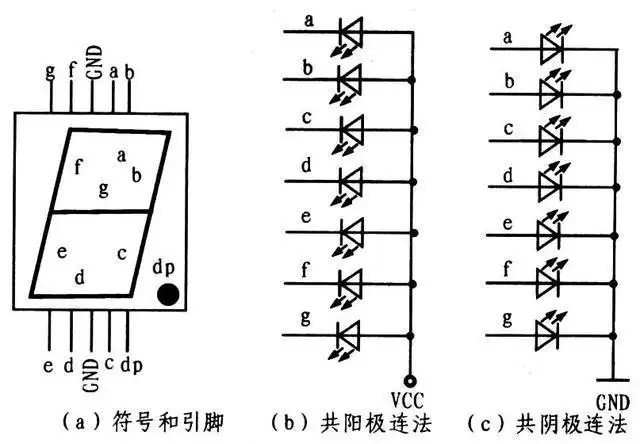 实战之8051驱动8位数码管