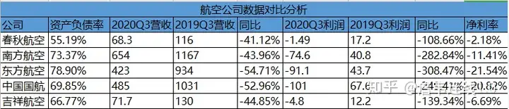 最值得长期投资的股票之一，几乎所有指标都是航空公司里最好的