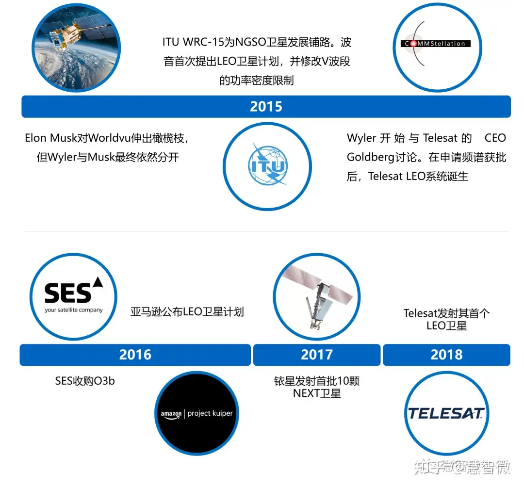 卫星通信最新进展- 知乎