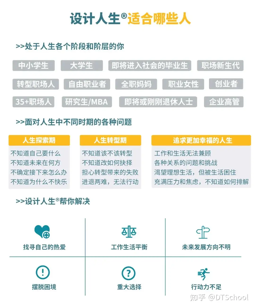 二期招生 风靡全球的设计人生 认证教练再起航 更精进 更本土 更火爆 知乎