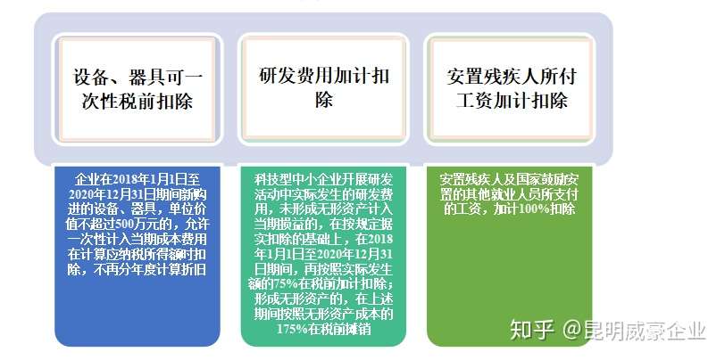 威豪说 这些税收优惠 财务人一定要知道 知乎