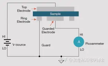 绝缘材料电阻率测试面临的挑战