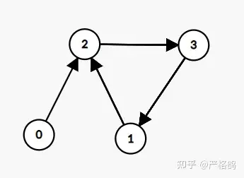 这里借用严鸽鸽的一张图