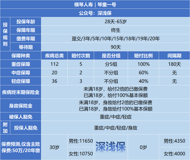 是經原中國保險監督管理委員會批准,於2016年成立的全國性壽險公司