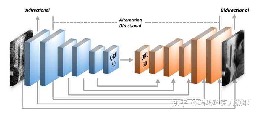 用于高光谱图像去噪的3d Quasi Recurrent神经网络 知乎