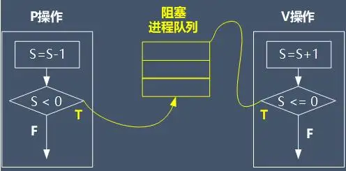 PV操作(pv操作)