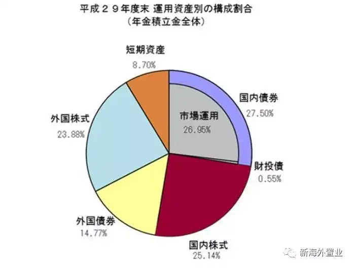 日本的养老金困境 知乎