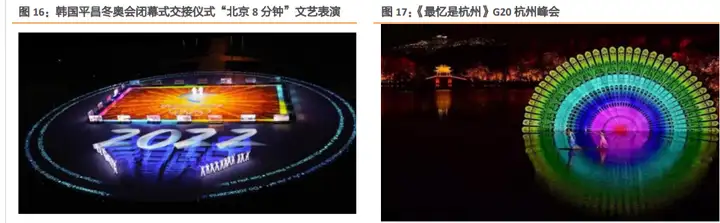文化演艺龙头锋尚文化，虚拟演艺和 2C 文旅业务快速推进(图12)