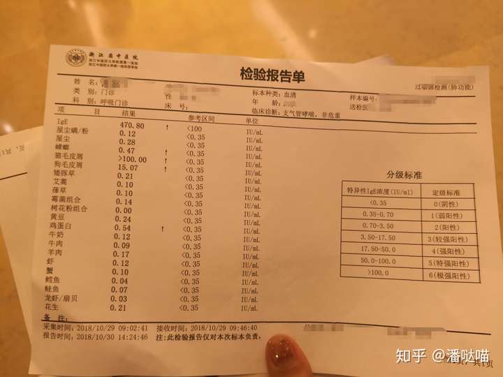 猫毛过敏和毛皮屑过敏到底有啥区别