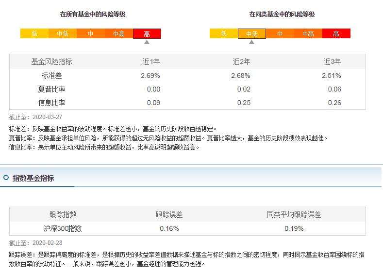 基金常用的分析指标 跟踪误差率 信息比率 夏普比率到底是什么意思 知乎