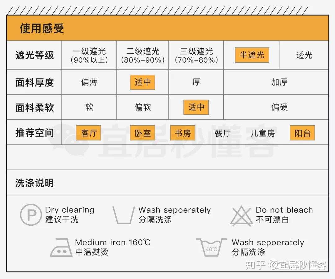 最全窗帘选购指南 避过各种装修的坑 最后别败在窗帘上 知乎