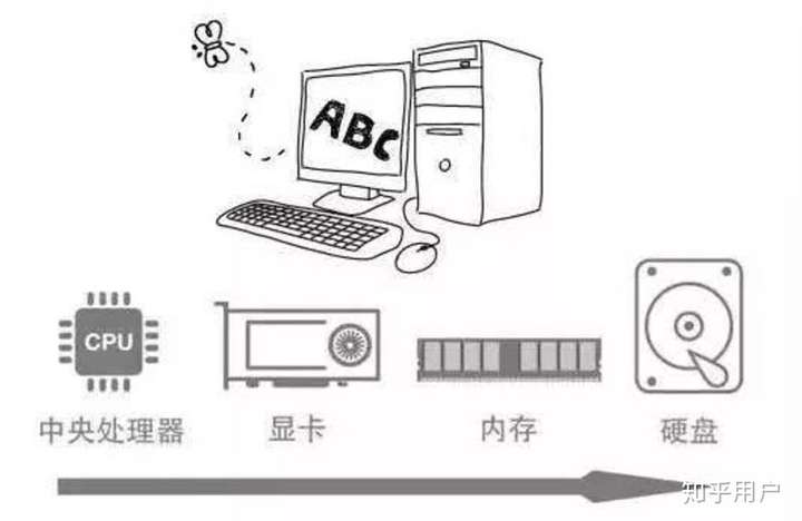 計算機組裝與維護的總結_計算機組裝與維護總結1000字_計算機組裝與維修總結