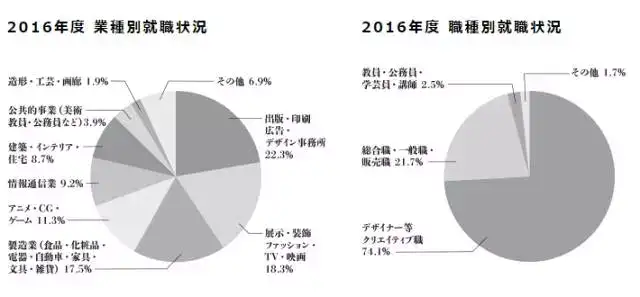 扒一扒这所 蜂蜜与四叶草 中的原型校 Muji艺术总监都在此任教 知乎