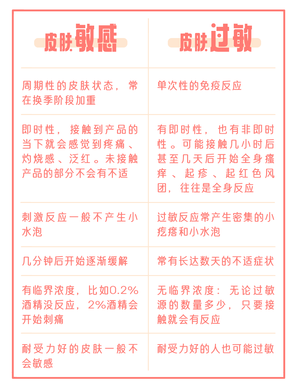 过敏季来了 这8 样东西最近别乱碰 知乎