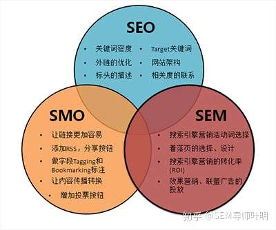 sem导师叶明：搜索引擎营销sem和seo如何选择