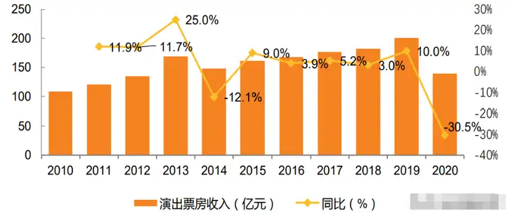 文化演艺龙头锋尚文化，虚拟演艺和 2C 文旅业务快速推进(图9)