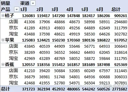 实战SQL：销售数据的小计/合计/总计以及数据透视表- 知乎