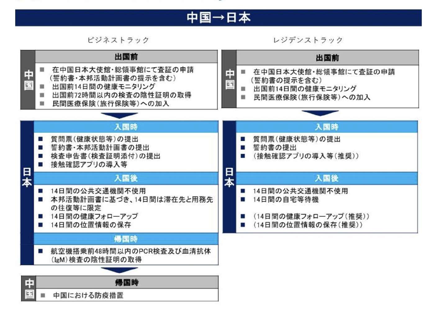 日本禁止全球入境 本月28号起中国大陆还可入境 中国大陆不包括在日本禁止全球外国人新入境范围 知乎