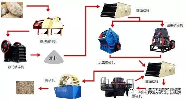 快来看(有关制砂生产线配置的要素)机制砂制砂生产线,(图6) 快来看(有关制砂生产线配置的要素)机制砂制砂生产线,(图6)