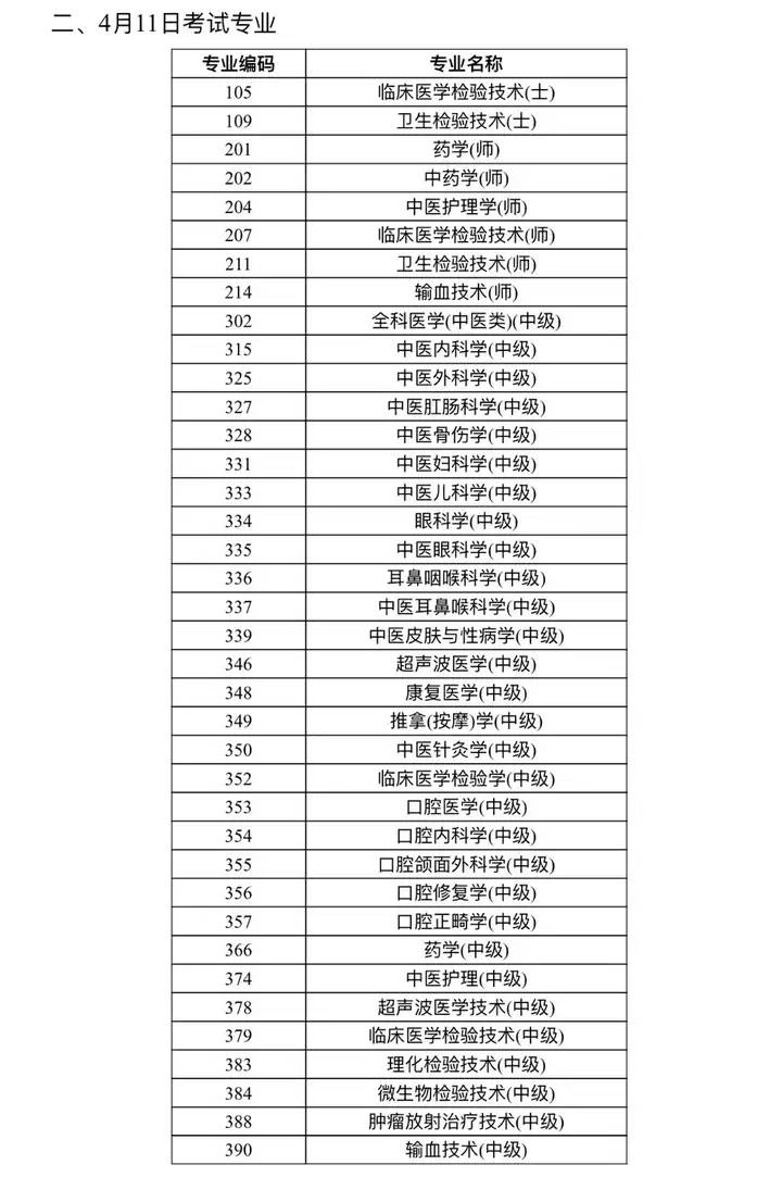提醒！2021卫生资格考试准考证打印开始，错过无法参加考试(卫生考试准考证打印不了)