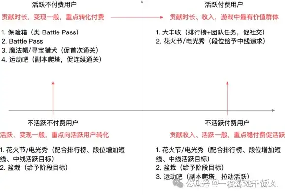 消除品类研究：《梦幻花园》运营活动分析