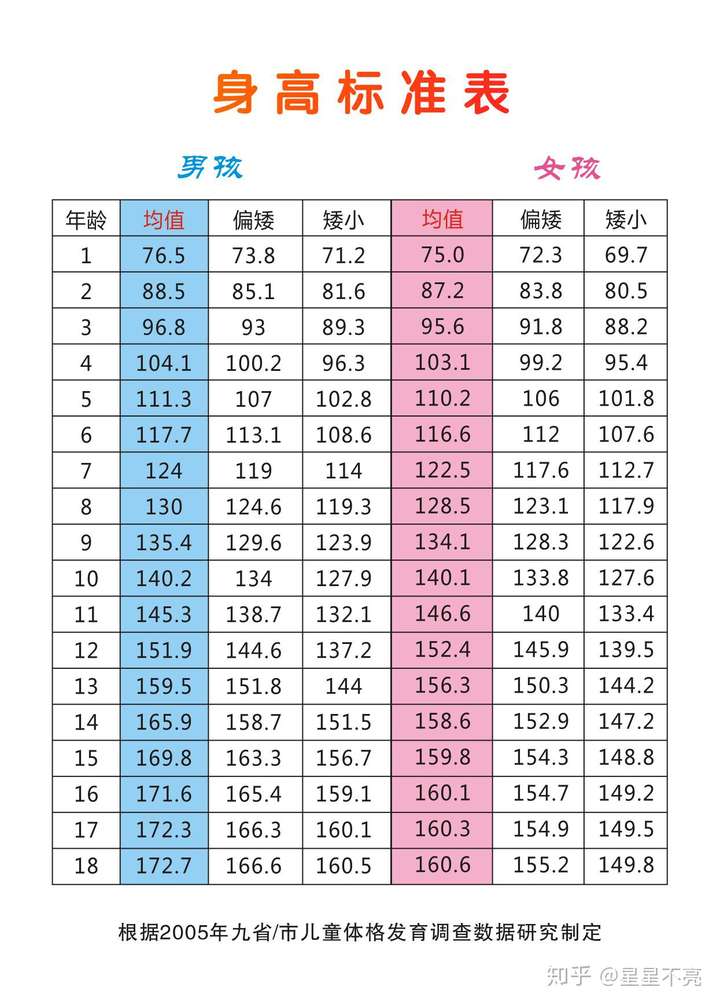 打过生长激素是什么体验?