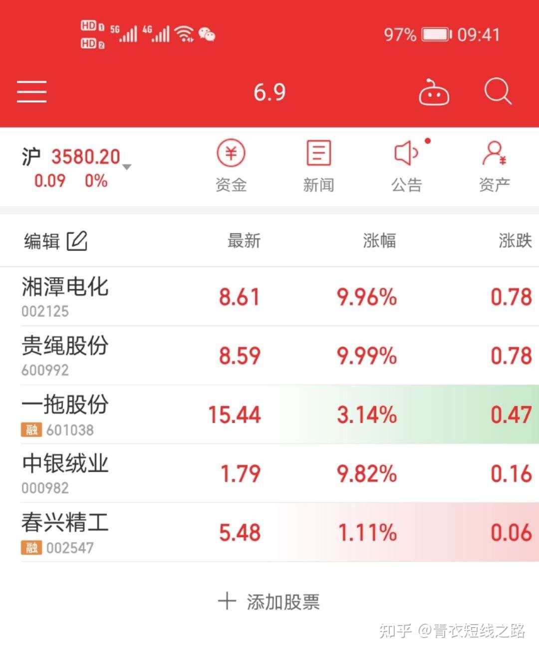 一万变十万的第十八天 6 9 知乎