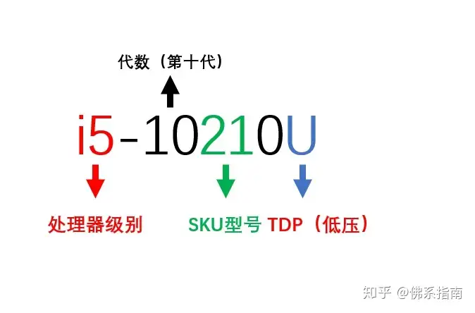 2023年11月】轻薄/商务/游戏笔记本电脑选购指南- 知乎