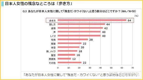 为什么日本女孩走路总是看起来像尿急 原来是这样的 知乎