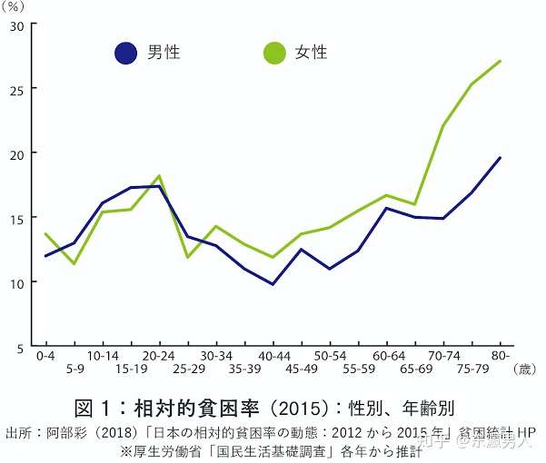 正在变穷的日本 给我们带来什么启示 知乎