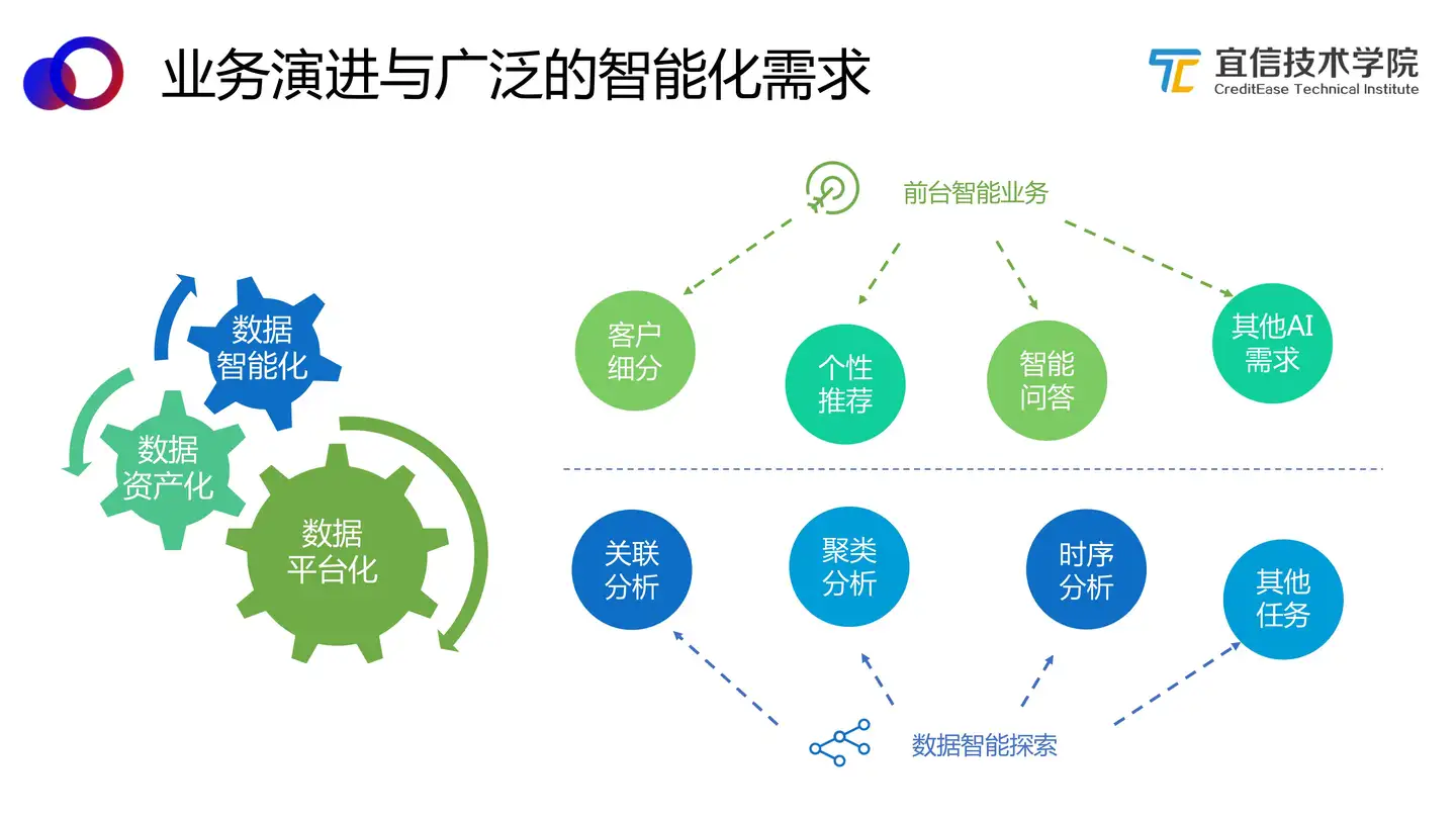 聊天机器人如何与其他系统集成？