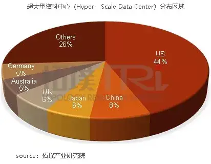 大型资料中心建置点亮台厂未来 知乎