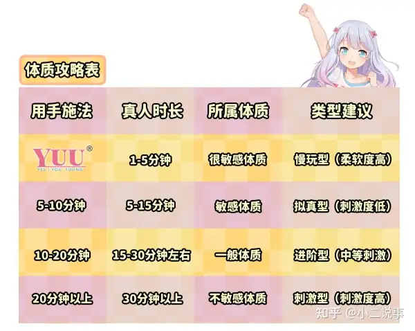 飞机杯说明全网最全的飞机杯常规知识，萌新必看