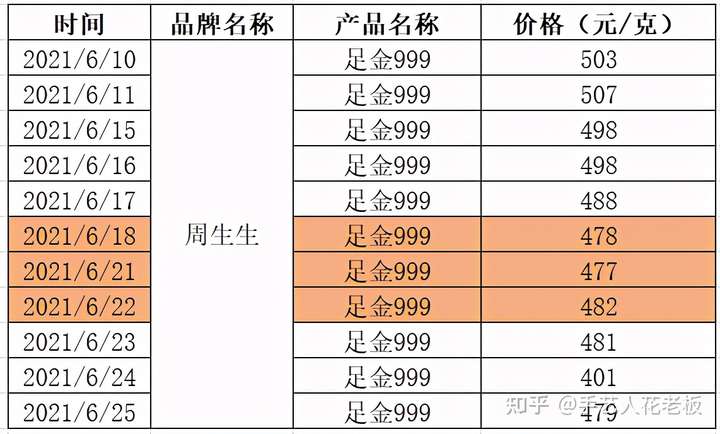 哪里买实体黄金最好最便宜